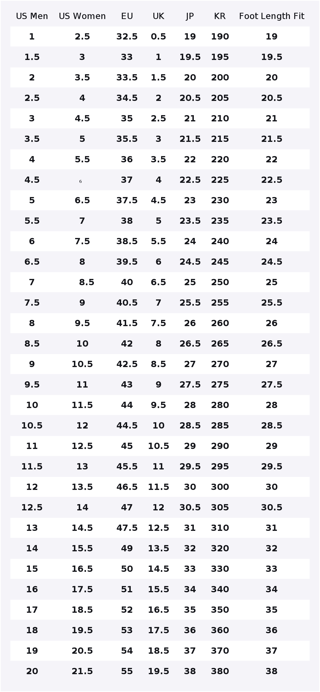 New Balance NB 574 Low top Run - New Balance Shoes 574 review and price